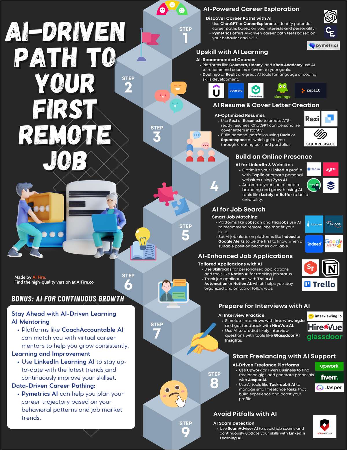 AI Driven Path to Your First Remote Job