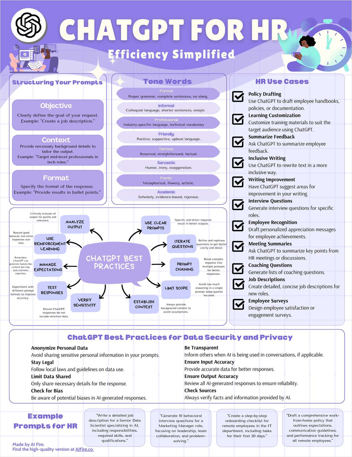 ChatGPT for HR - Efficiency Simplified