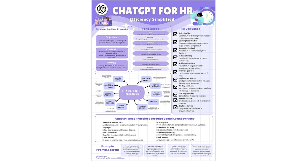 ChatGPT for HR - Efficiency Simplified