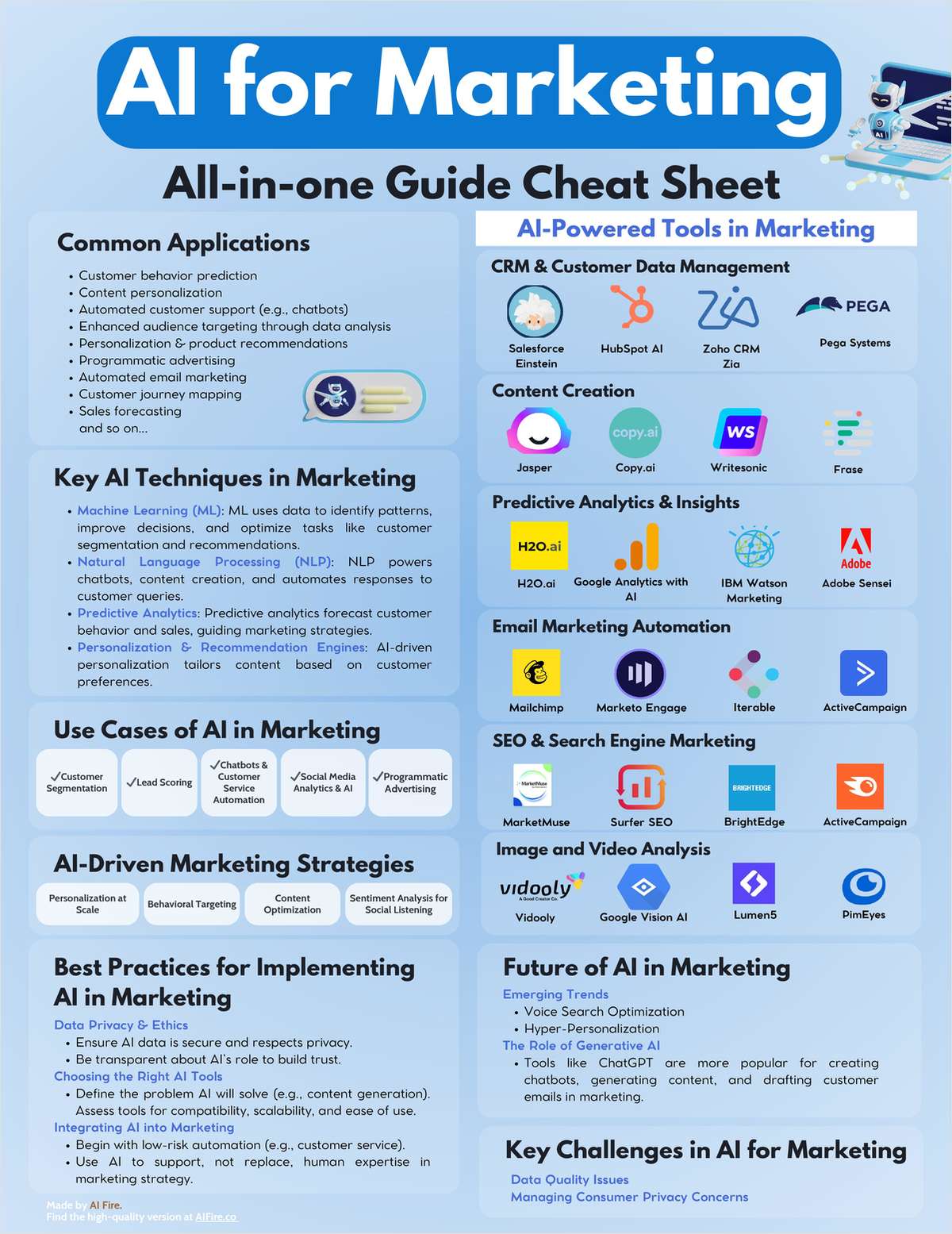 AI for Marketing All-in-one Guide Cheat Sheet