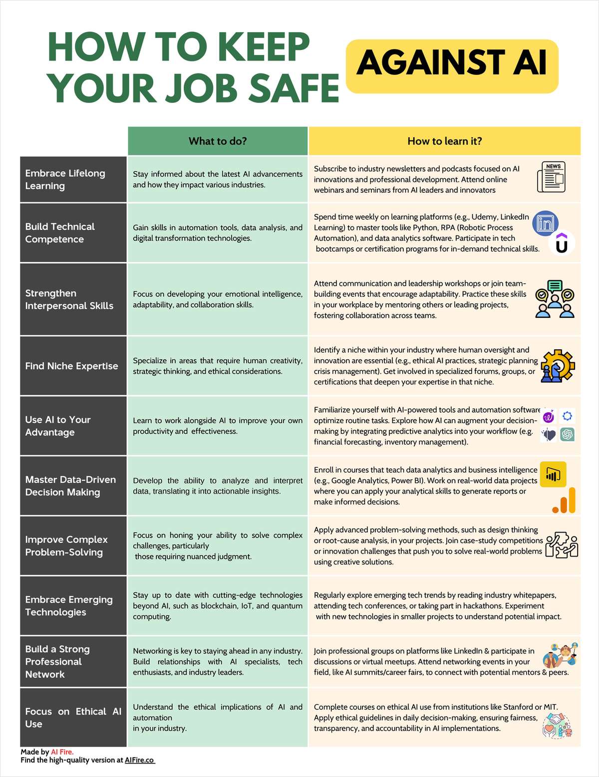 How to keep your job safe AGAINST AI
