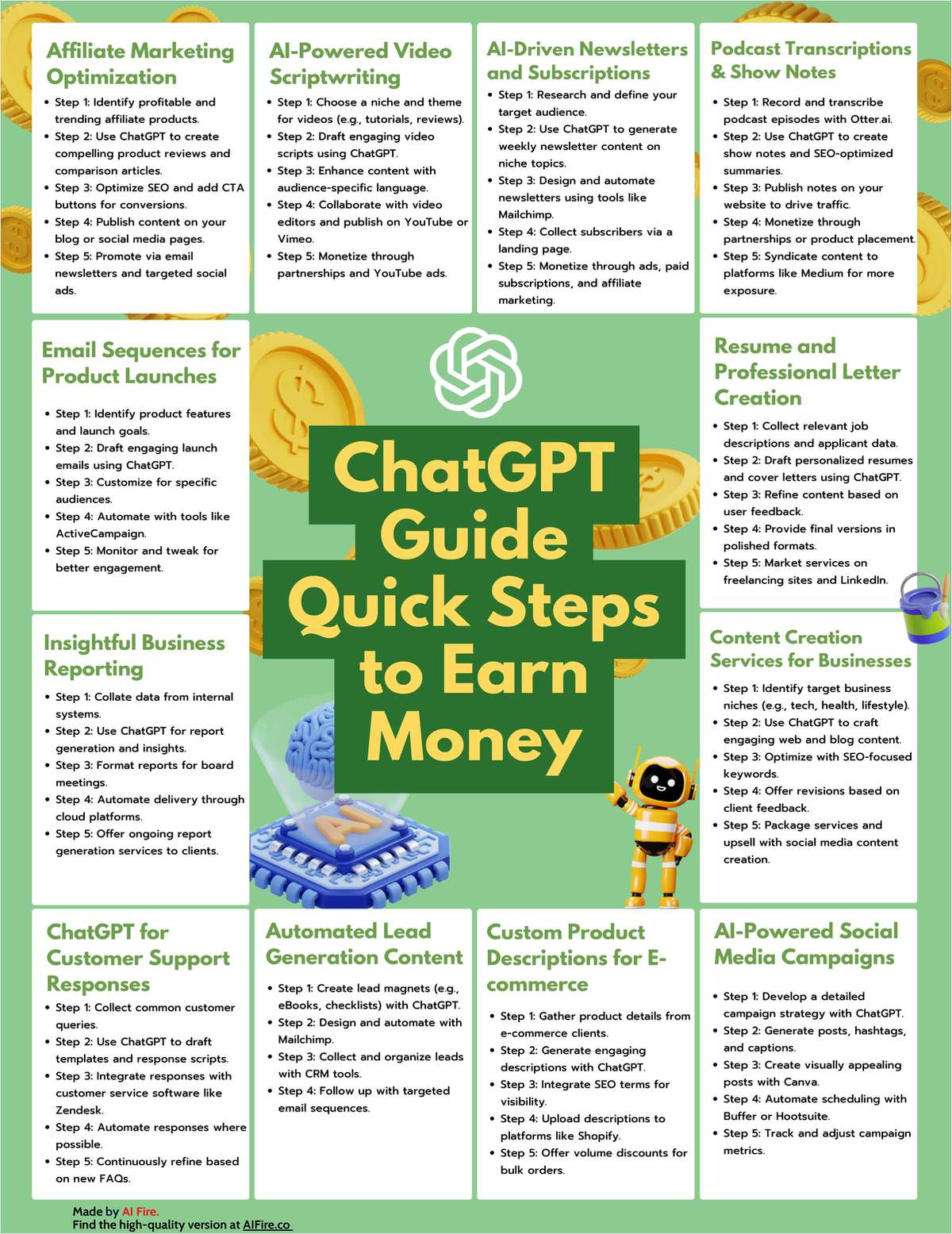 ChatGPT Guide Quick Steps to Earn Money