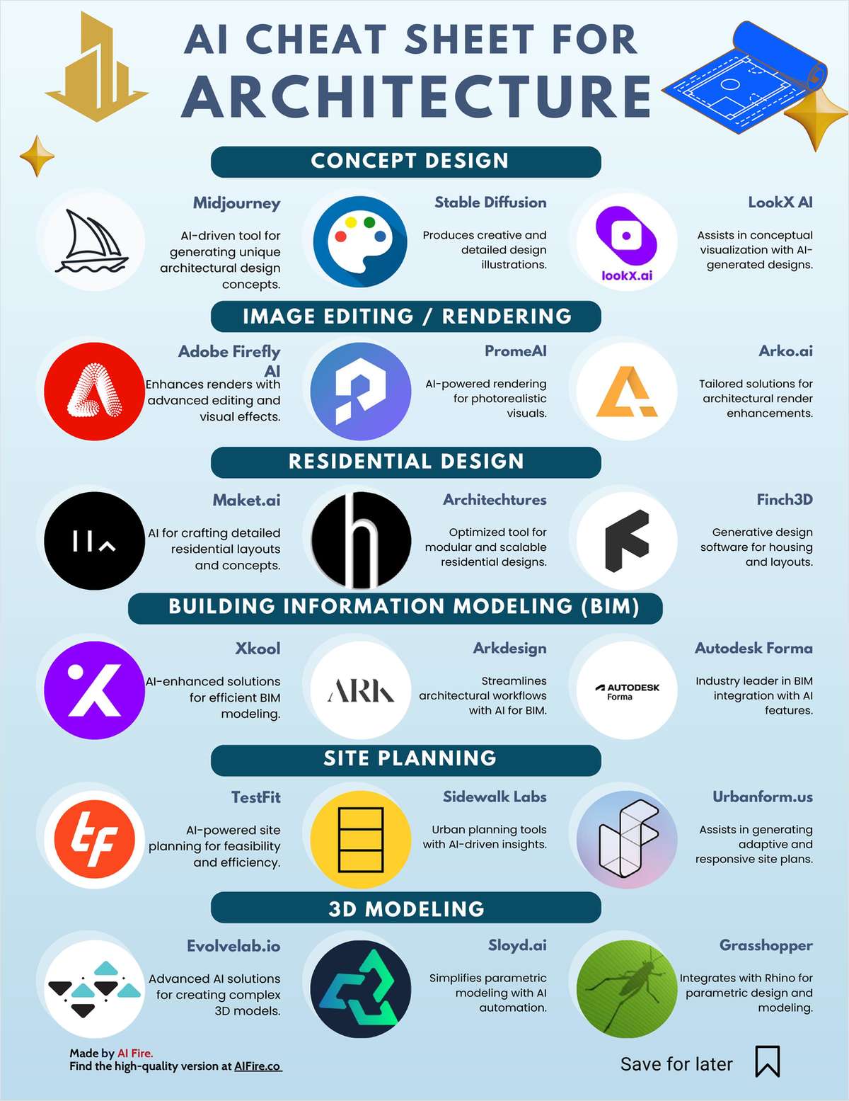 AI Cheat Sheet for Architecture