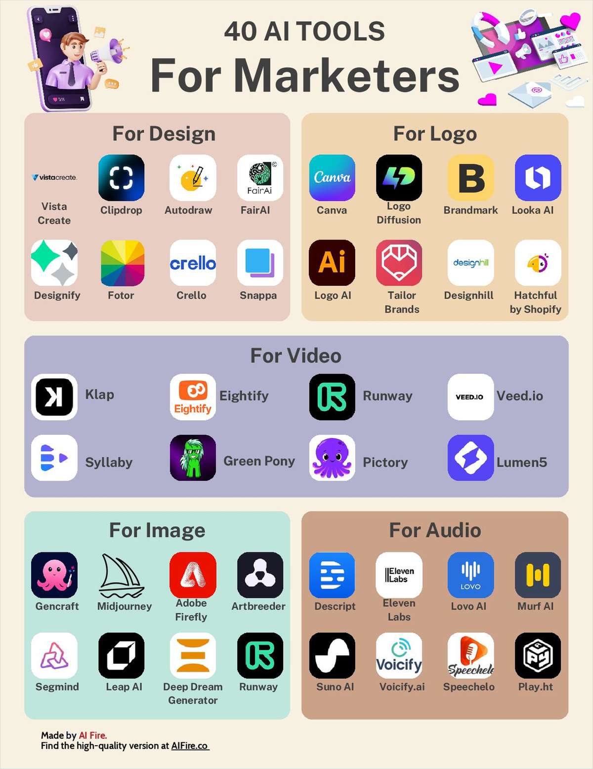 40 AI Tools for Marketers