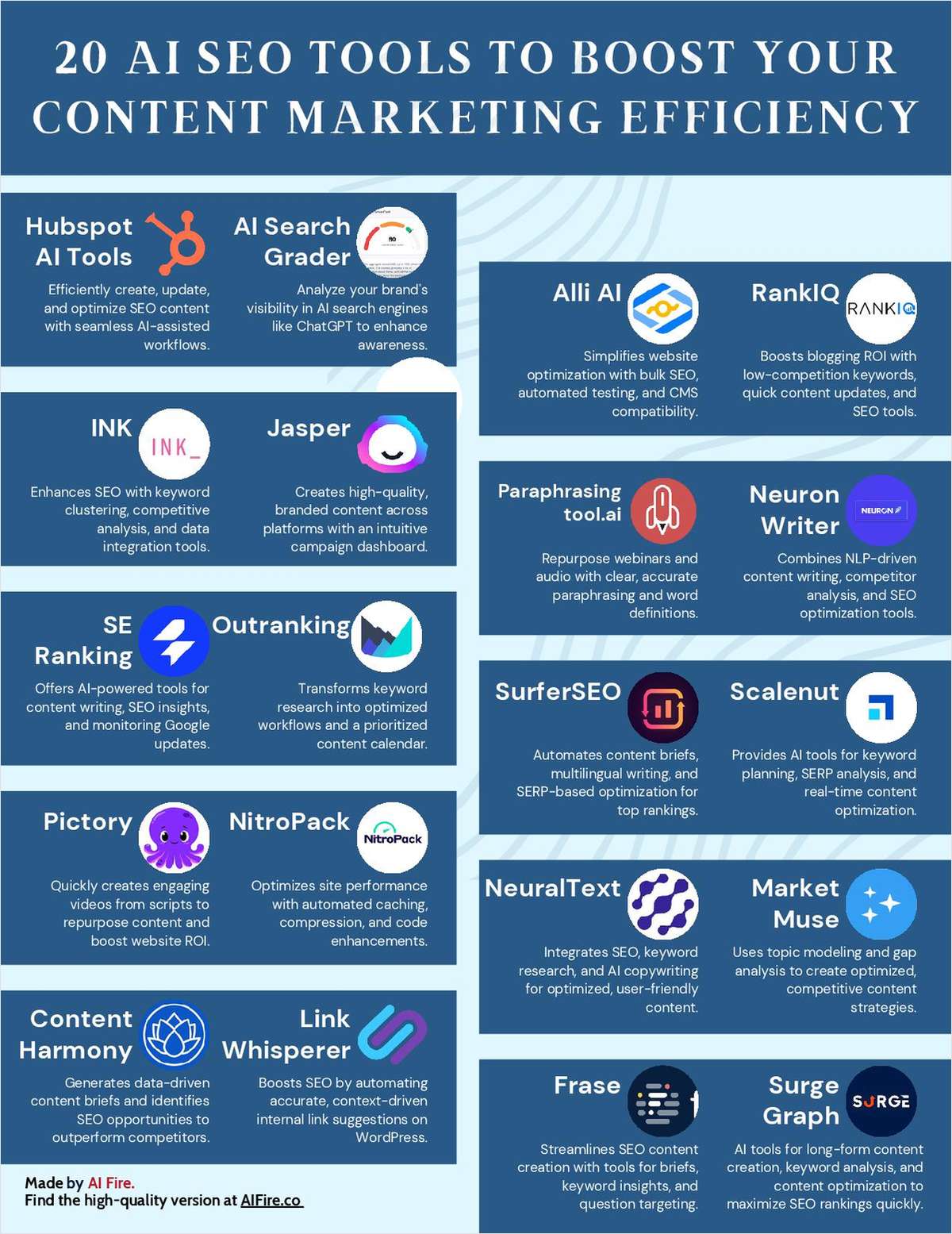 20 AI SEO Tools to Boost Your Content Marketing Efficiency