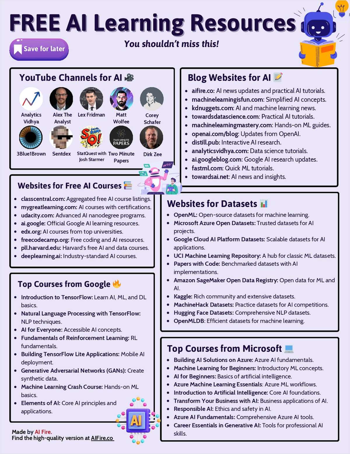 Free AI Learning Resources