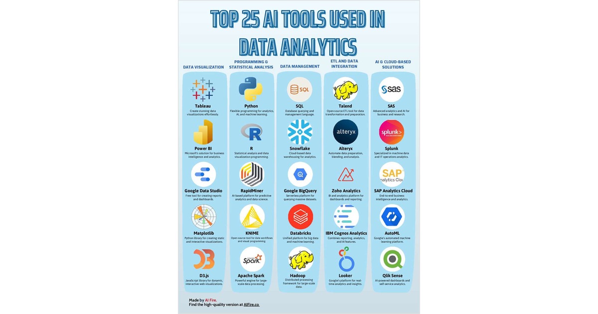 Top 25 AI Tools Used in Data Analytics