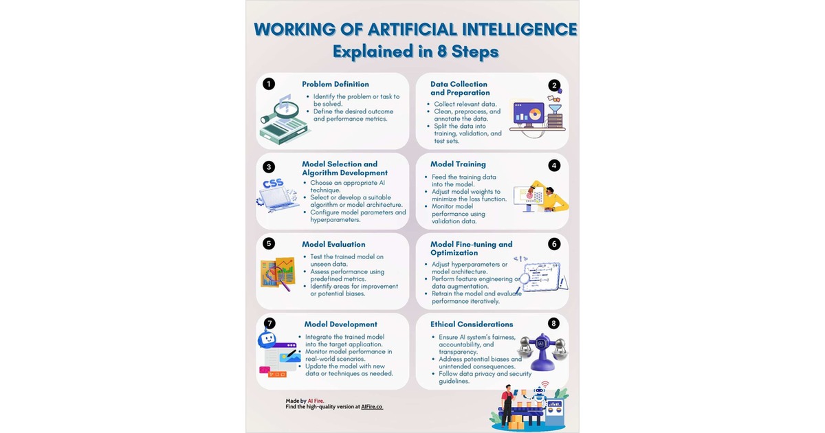 Working of Artificial Intelligence Explained in 8 Steps