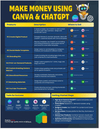 Make Money Using Canva & ChatGPT