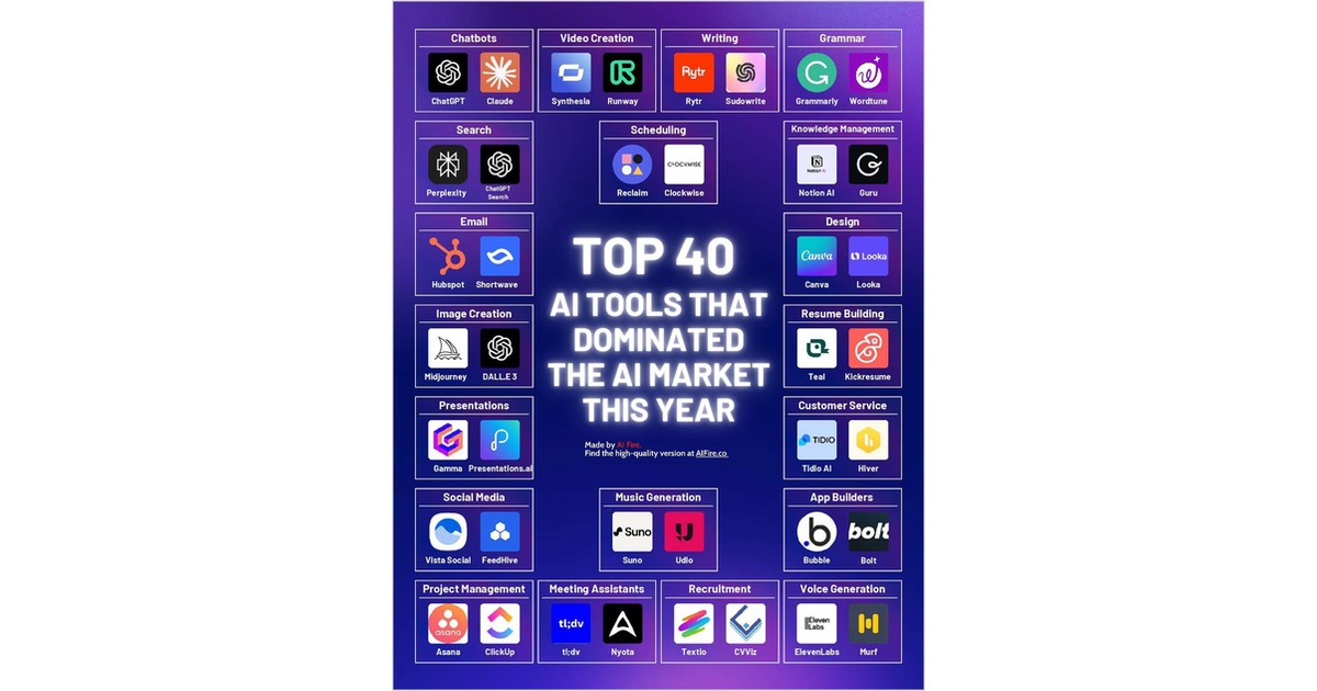 Top 40 AI Tools That Dominated the AI Market This Year