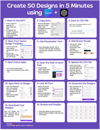 Create 50 Designs in 5 Minutes using Canva + ChatGPT