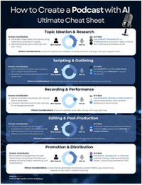 How to Create a Podcast with AI Ultimate Cheat Sheet