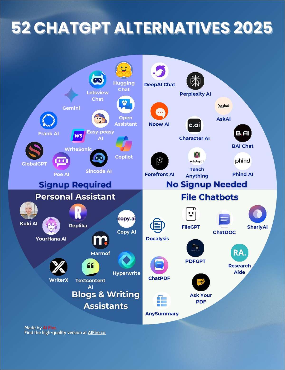 52 ChatGPT Alternatives 2025