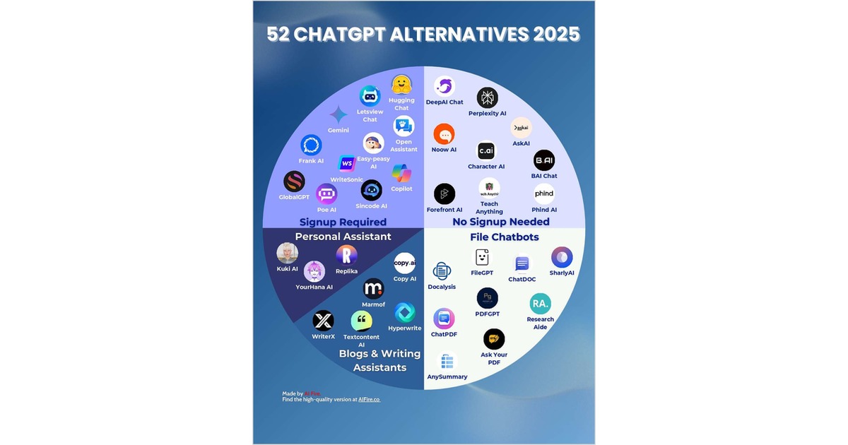 52 ChatGPT Alternatives 2025