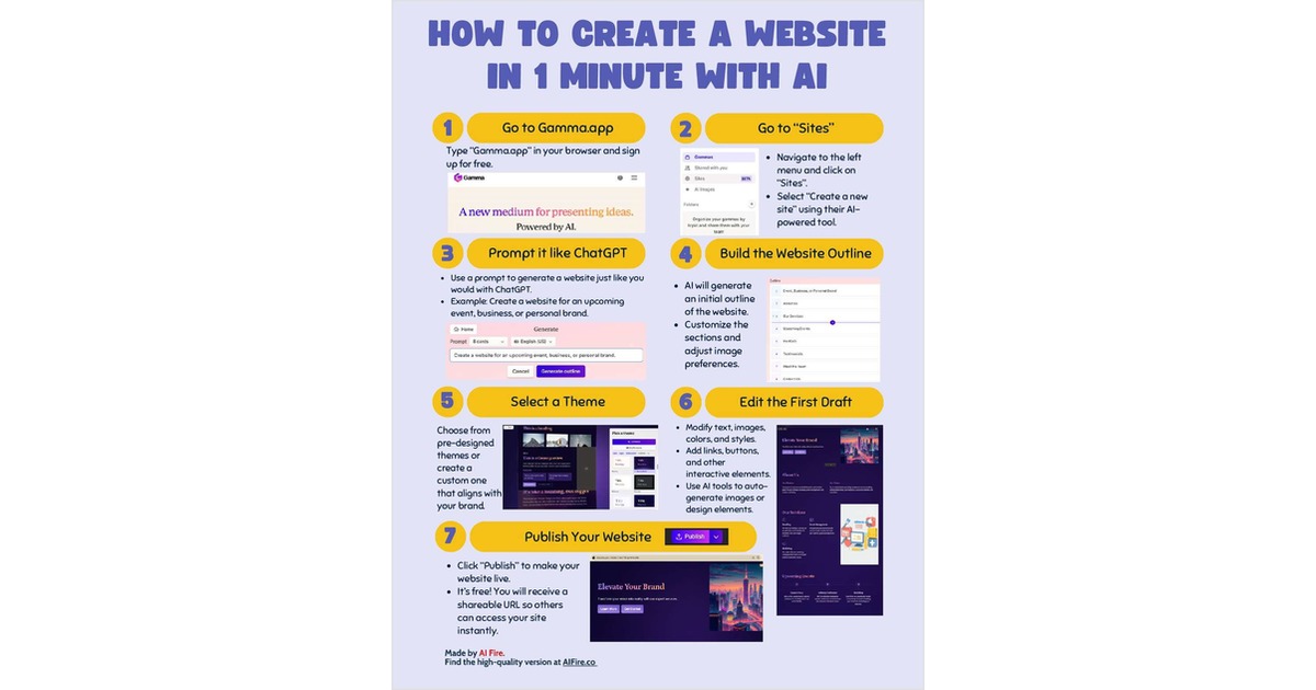 How to Create a Website in 1 Minute with AI