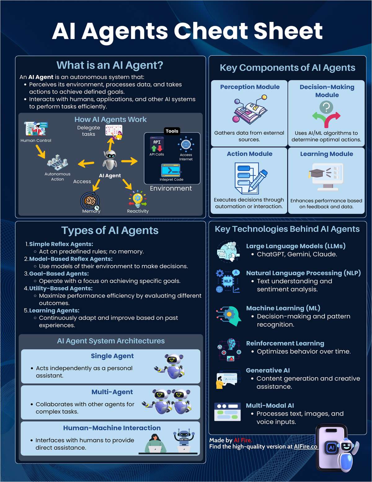 AI Agents Cheat Sheet