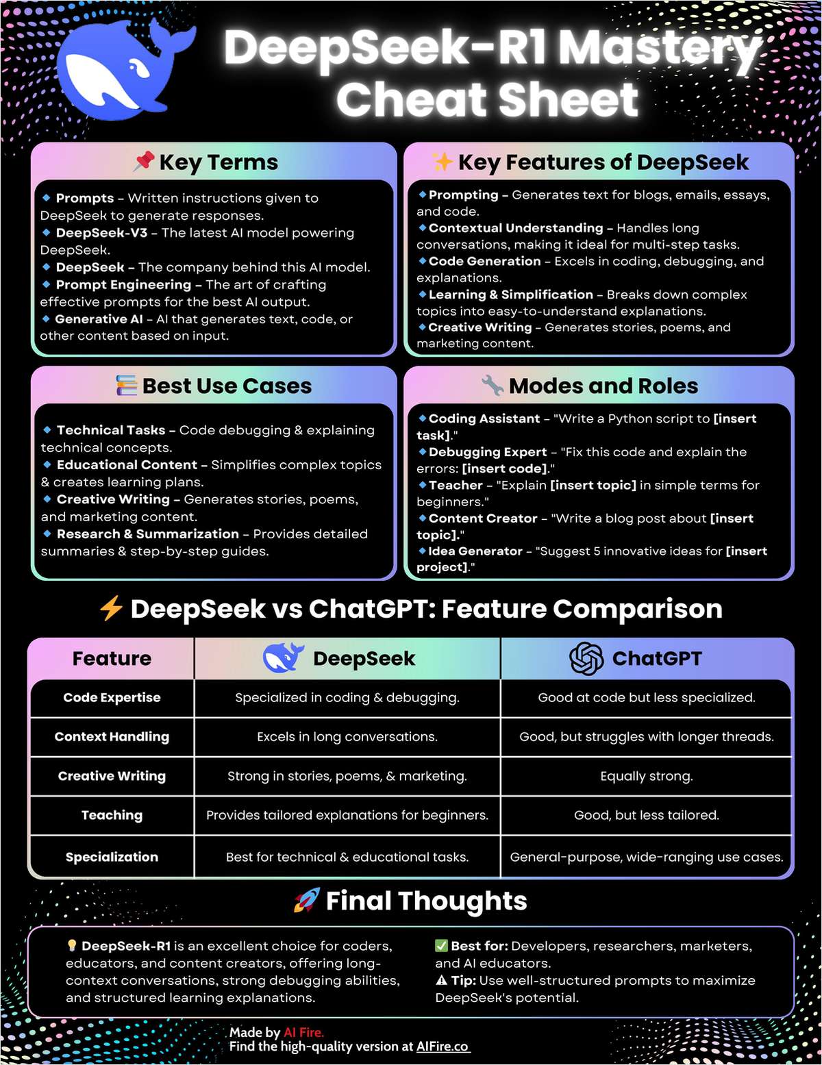 DeepSeek-R1 Mastery Cheat Sheet