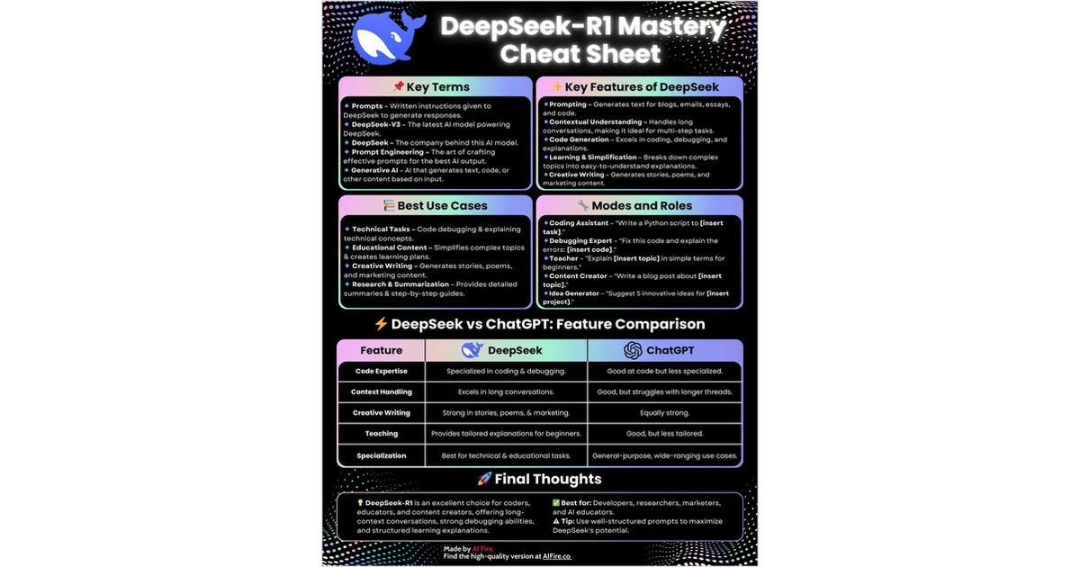 DeepSeek-R1 Mastery Cheat Sheet