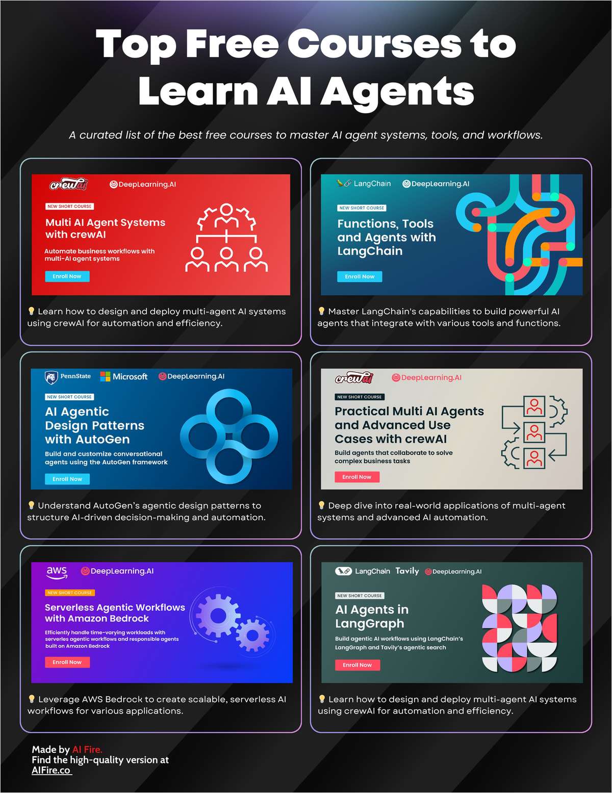 Top Free Courses to Learn AI Agents