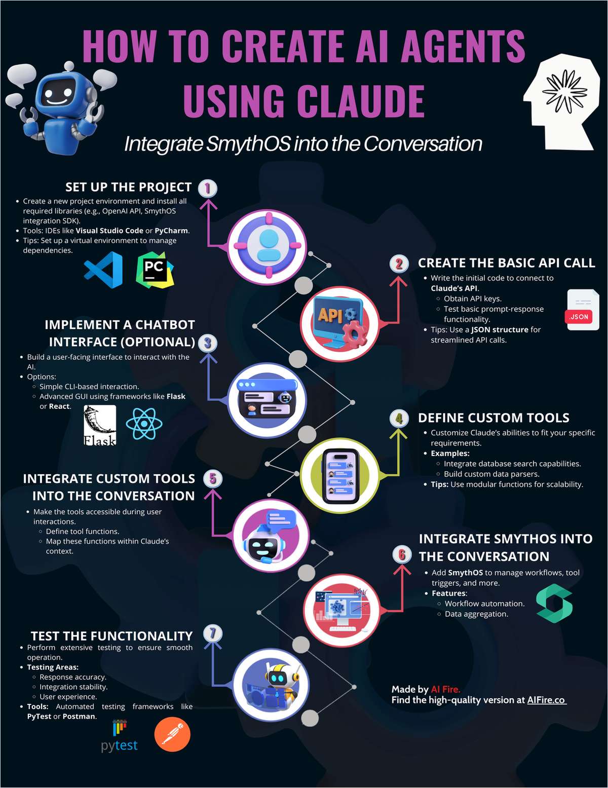 How to Create AI Agents Using Claude