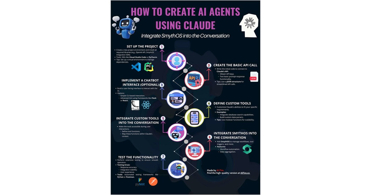 How to Create AI Agents Using Claude