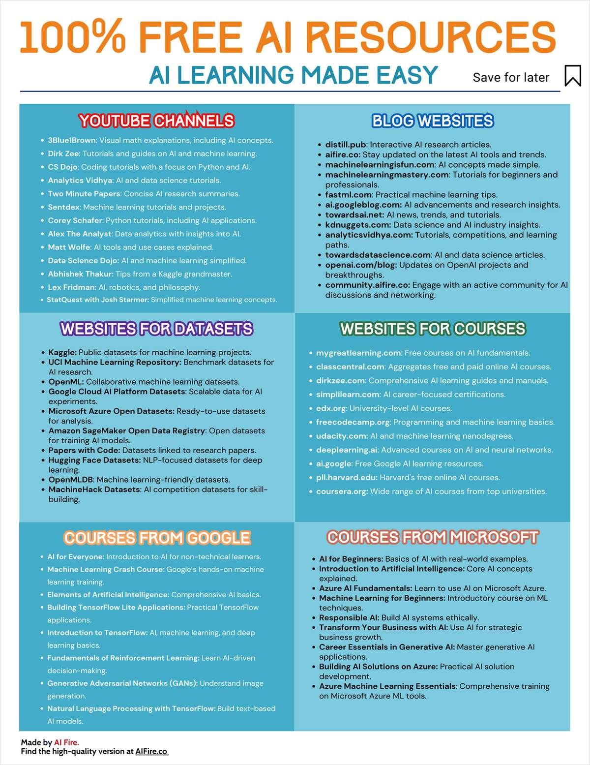 100% Free AI Resources for Learning AI
