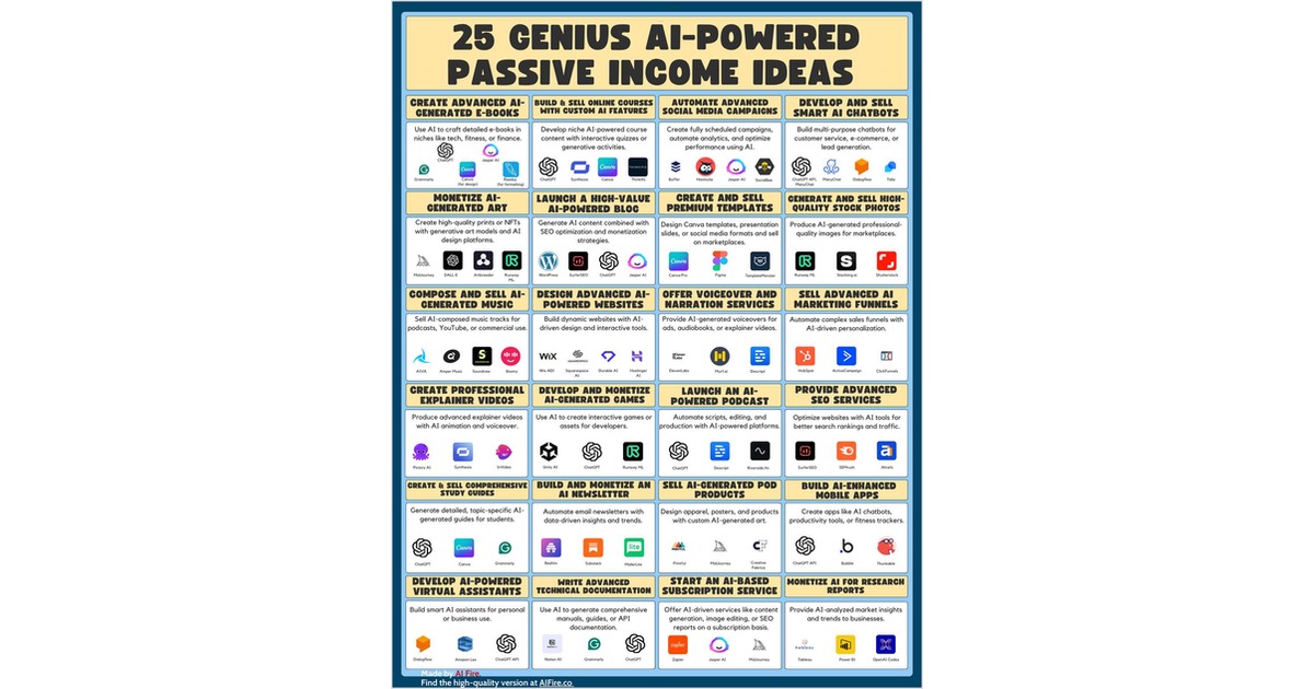 25 Advanced Passive Income Ideas Using AI
