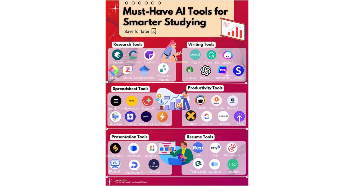 Must-Have AI Tools for Smarter Studying