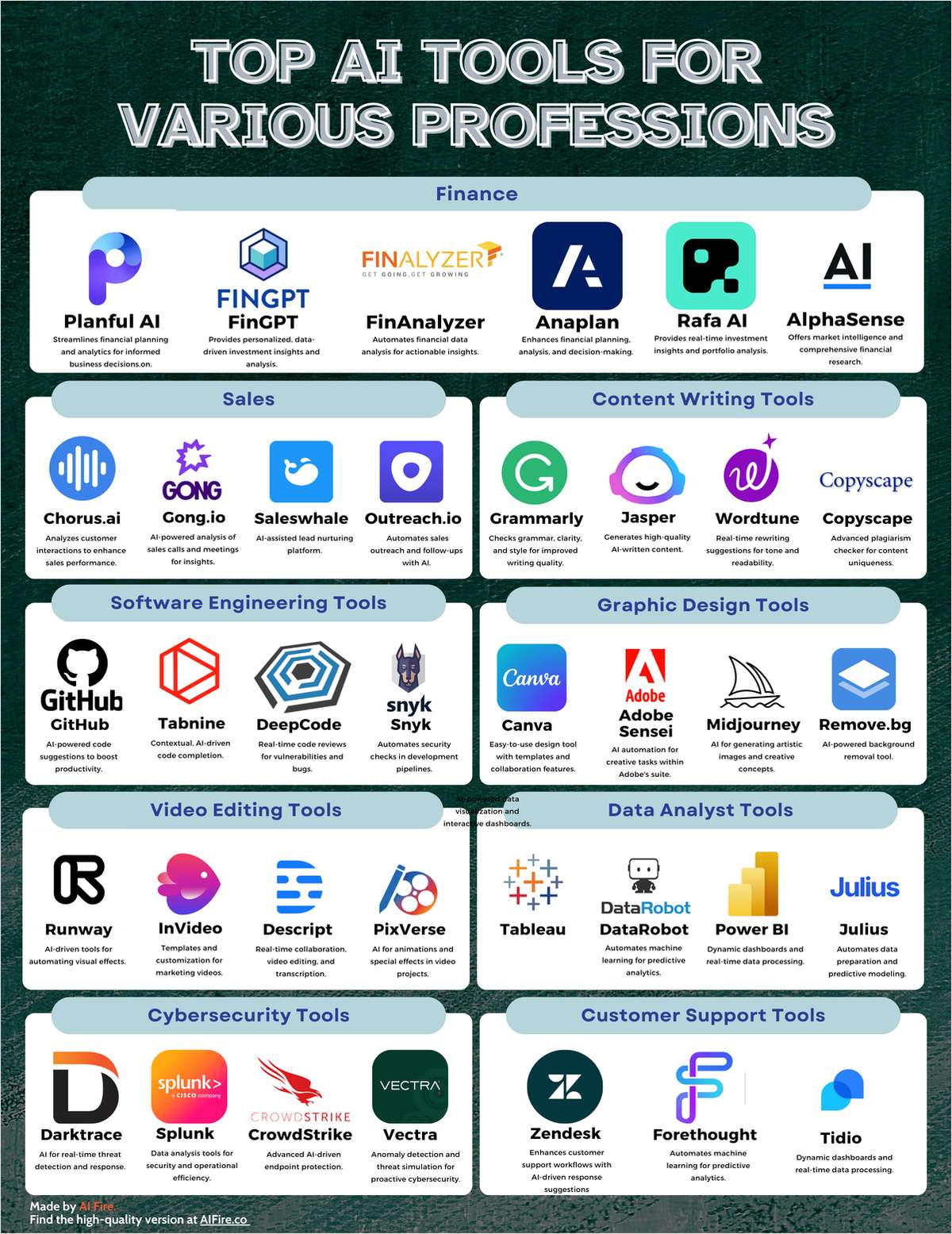 Top AI Tools for Various Professions