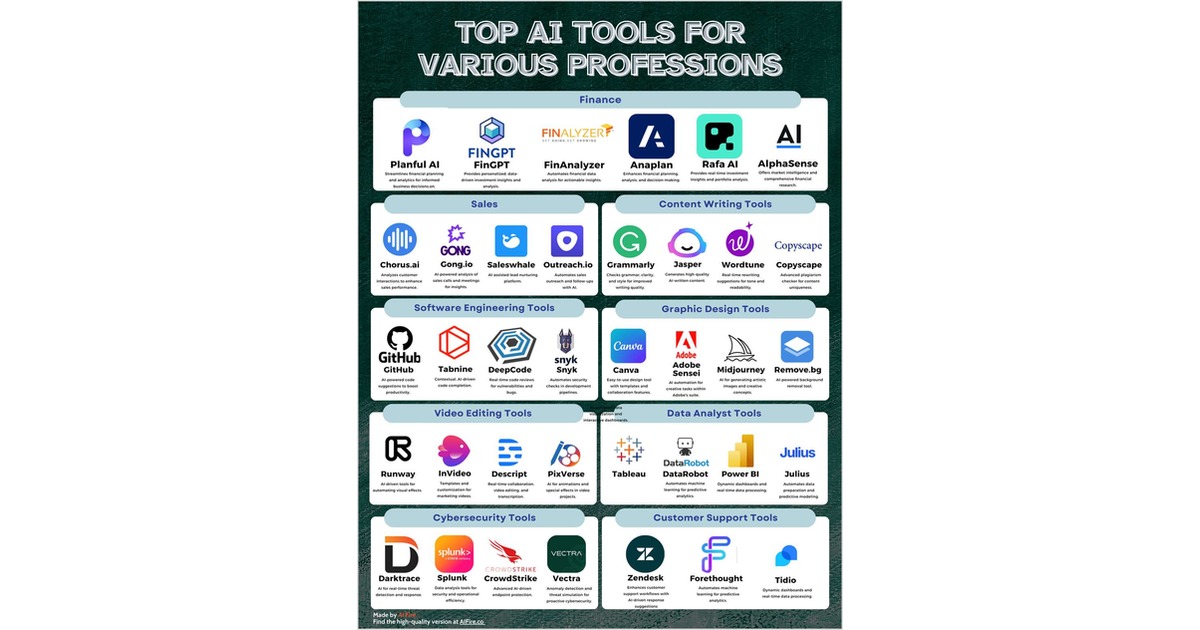 Top AI Tools for Various Professions