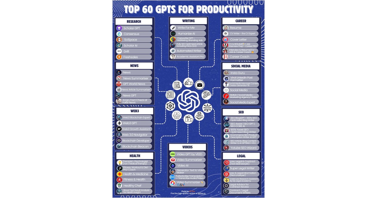 Top 60 GPTs for Productivity