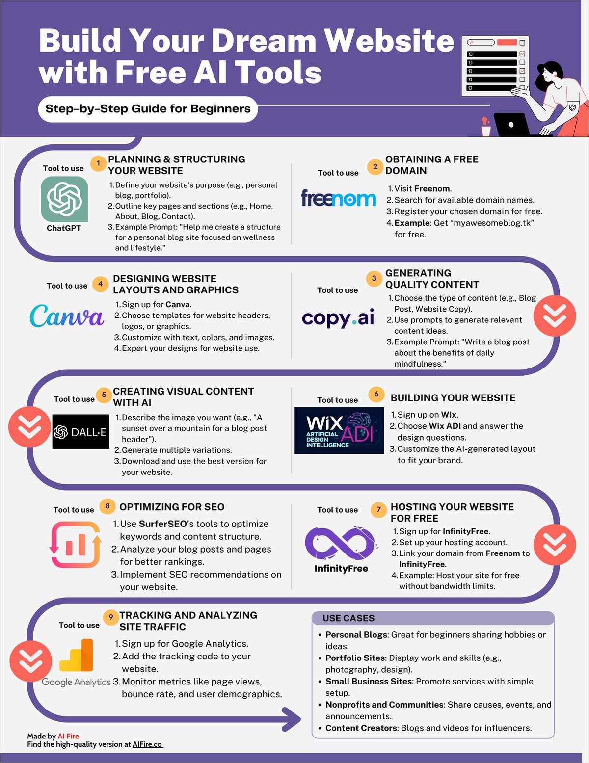 Build Your Dream Website with Free AI Tools