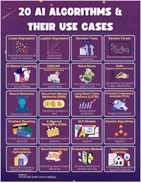 20 AI Algorithms & Their Use Cases