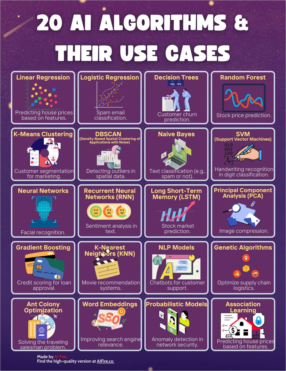 20 AI Algorithms & Their Use Cases