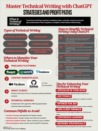 Master Technical Writing with ChatGPT Strategies and Profit Paths
