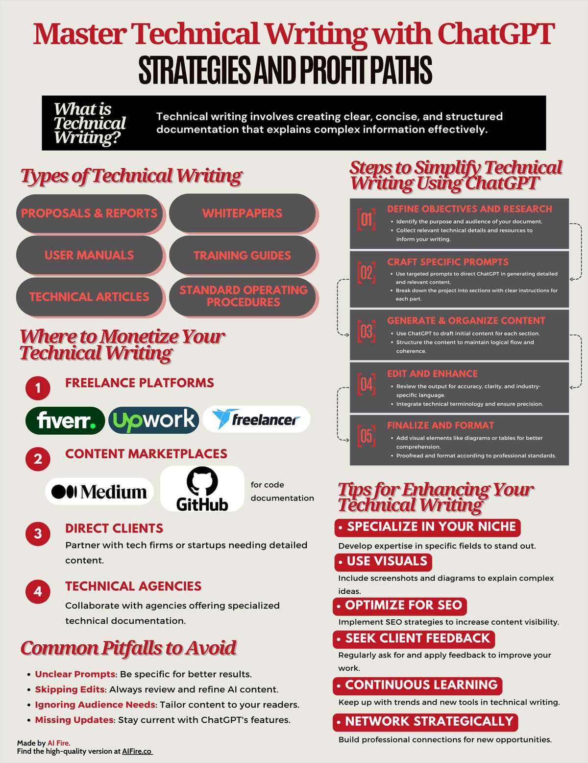 Master Technical Writing with ChatGPT Strategies and Profit Paths