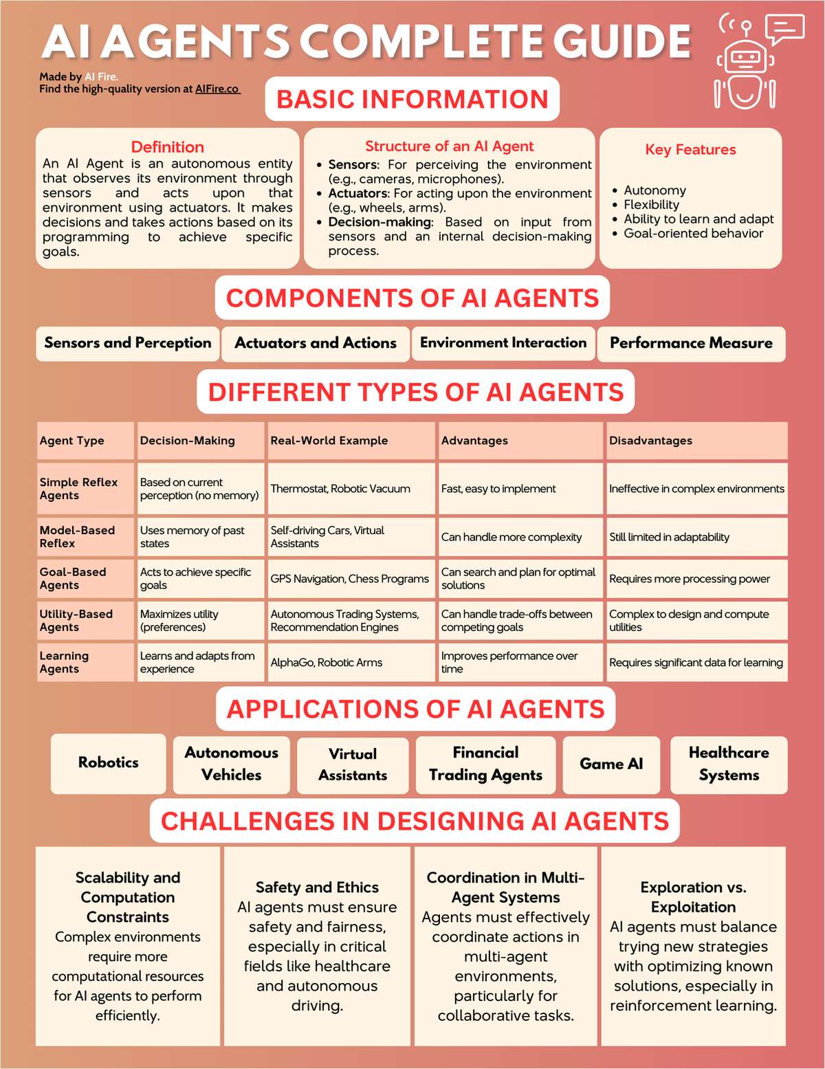 The AI Agents Complete Guide
