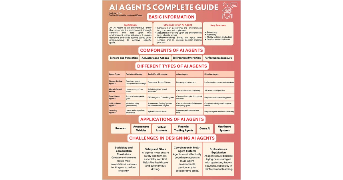 The AI Agents Complete Guide