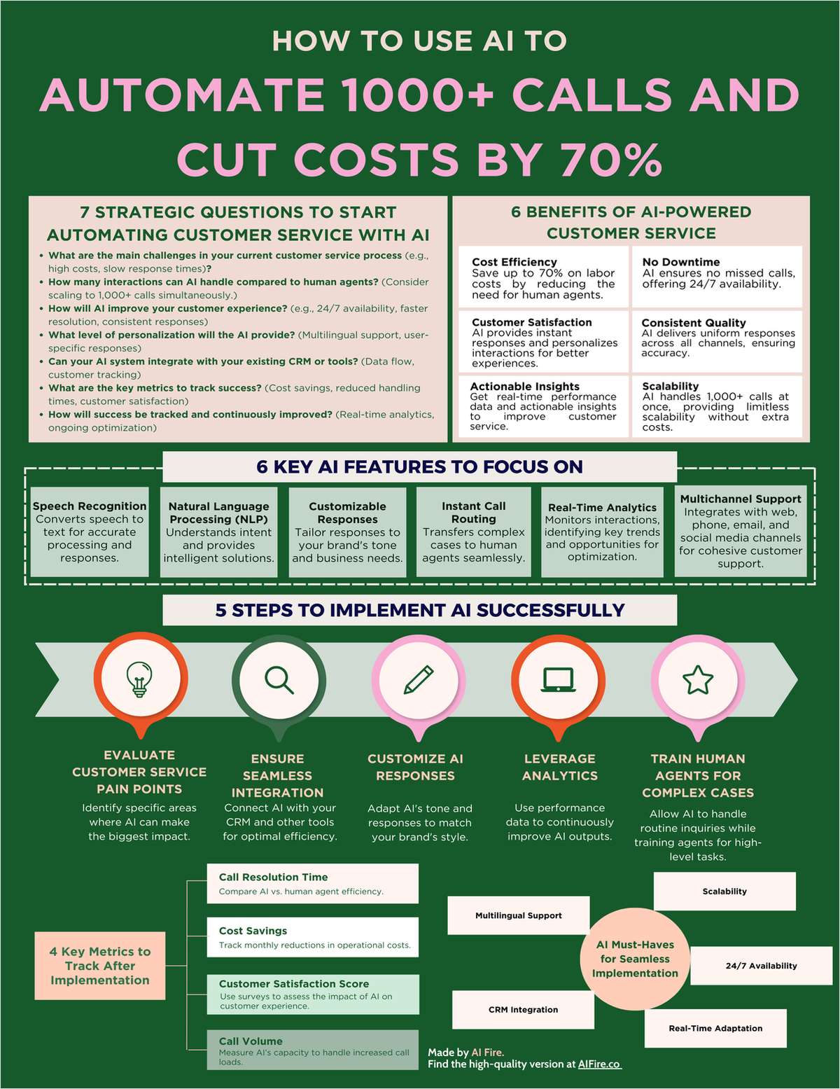 How to use AI to Automate 1000+ Calls and Cut Costs by 70%