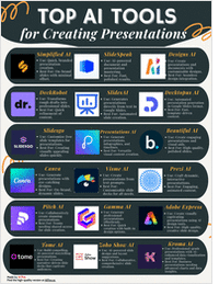 Top AI Tools for Creating Presentations