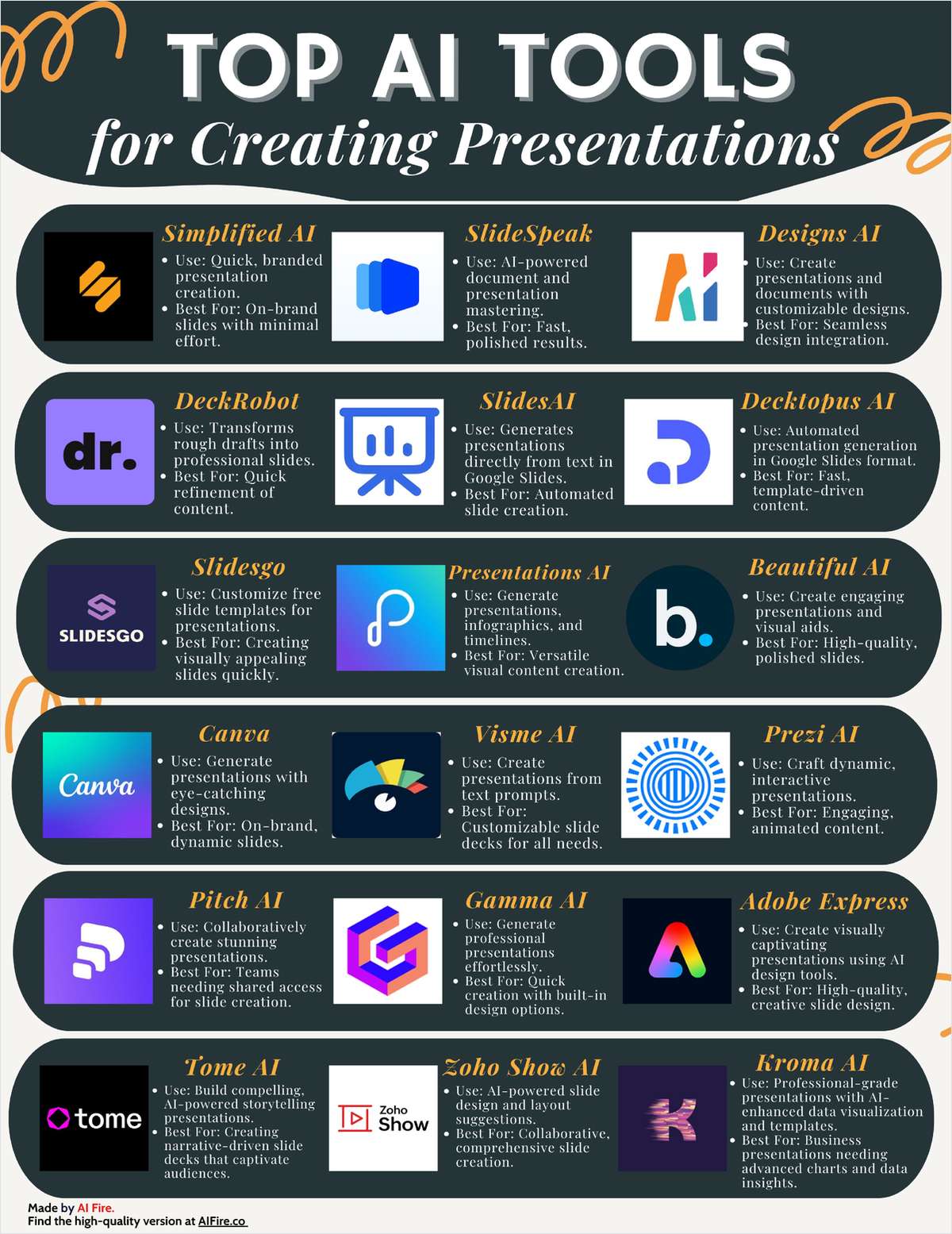 Top AI Tools for Creating Presentations
