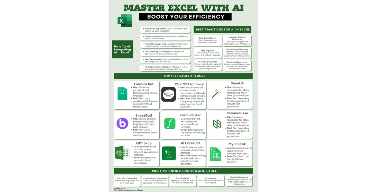 Master Excel with AI Boost Your Efficiency