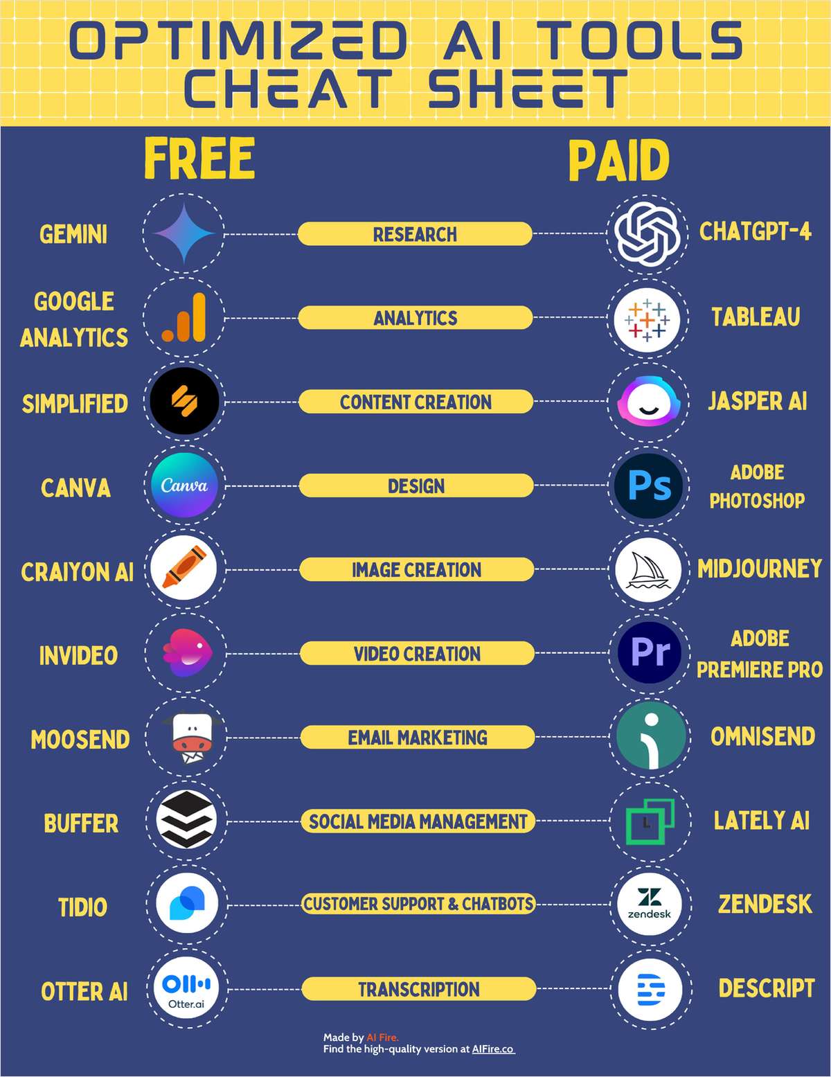 Optimized AI Tools Cheat Sheet
