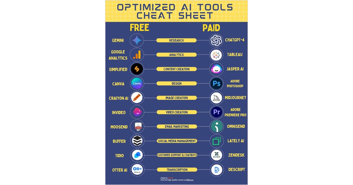 Optimized AI Tools Cheat Sheet