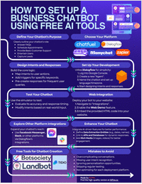 How to Set Up a Business Chatbot Using Free AI Tools