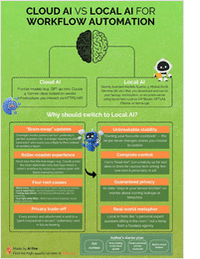 Cloud AI vs Local AI for Workflow Automation