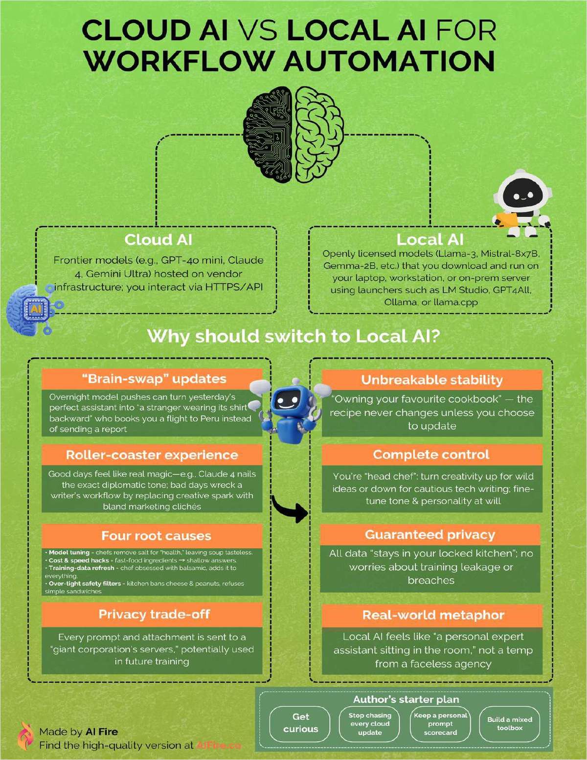 Cloud AI vs Local AI for Workflow Automation