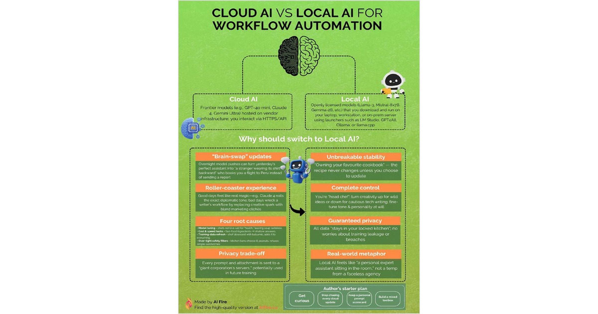 Cloud AI vs Local AI for Workflow Automation