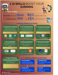 7 AI Skills to boost your earning