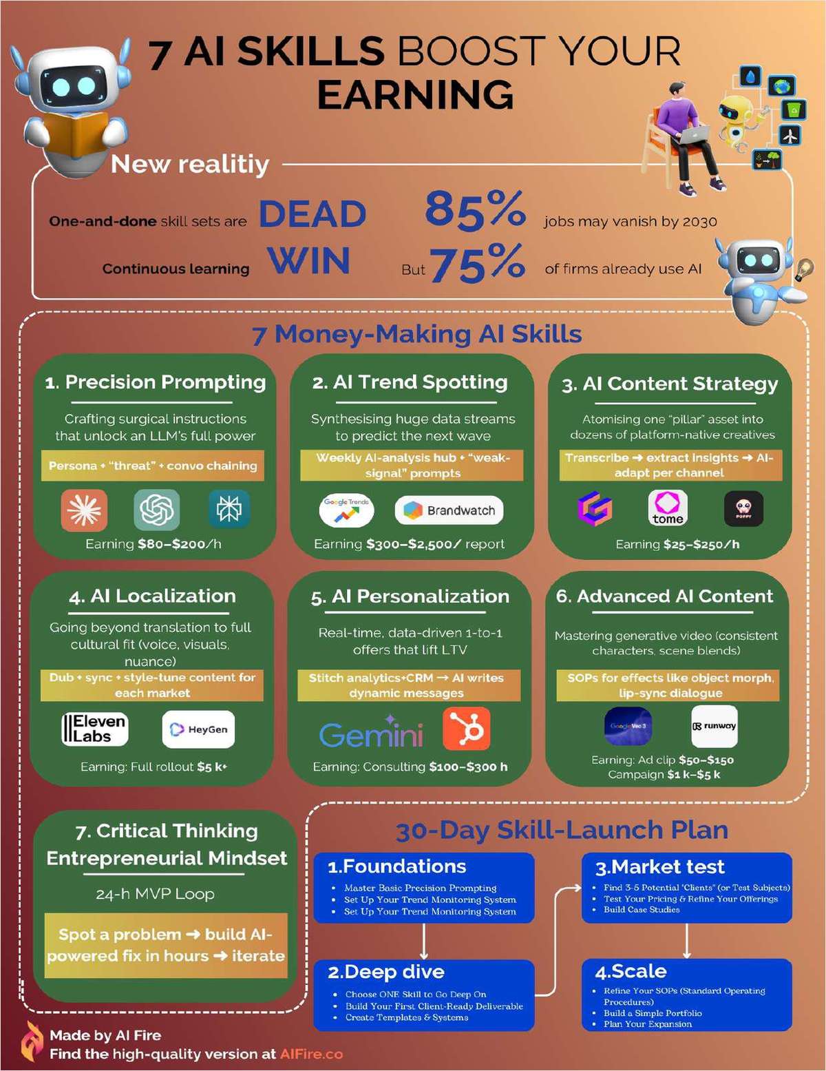 7 AI Skills to boost your earning